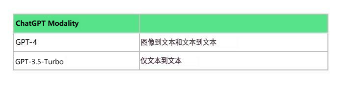 GPT-4 vs GPT-3.5-Turbo的區(qū)别